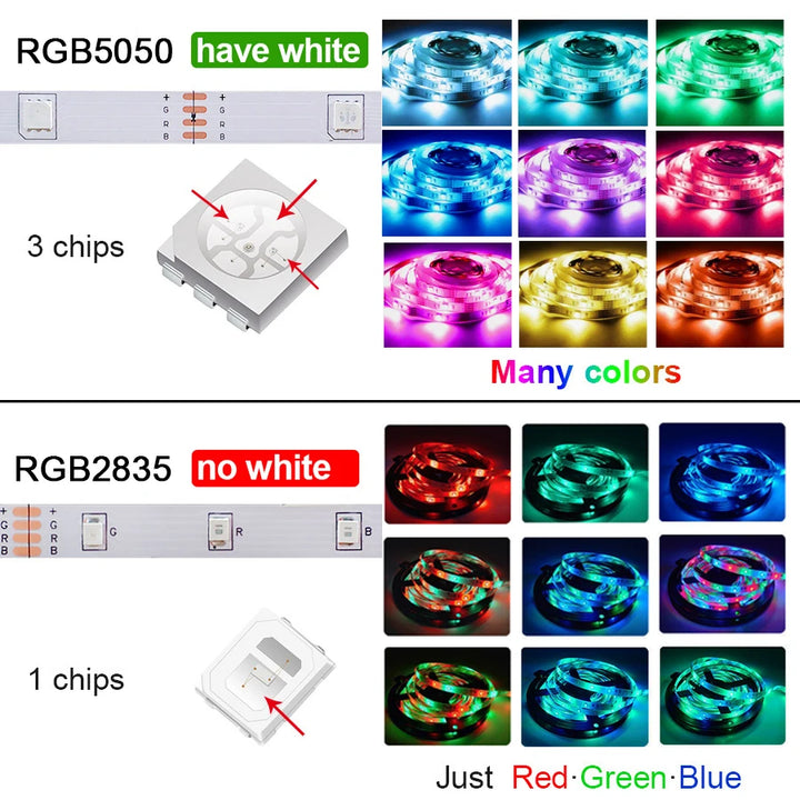 3M RGB 5050 USB LED Strip Light with 24Keys Remote Control TV Desktop